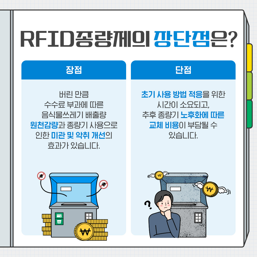 RFID 음식물쓰레기관리시스템 (www.citywaste.or.kr)