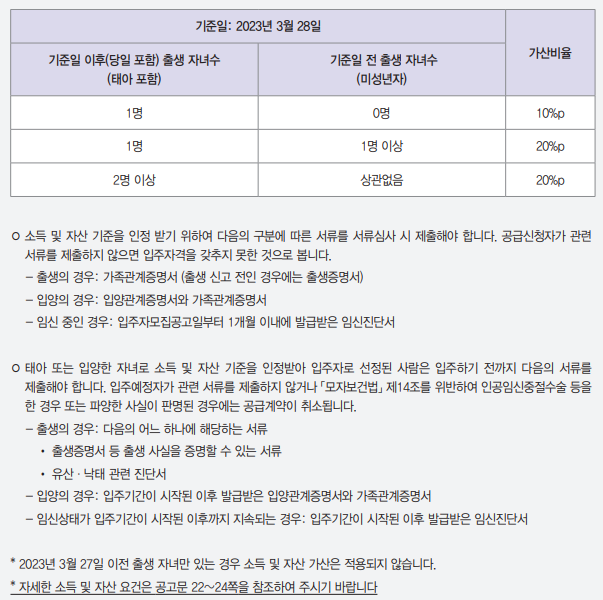 2024년 1차 서울주택도시공사 행복주택 입주자 모집공고