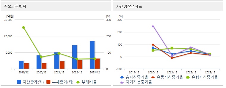 솔루스첨단소재 주가 재무지표