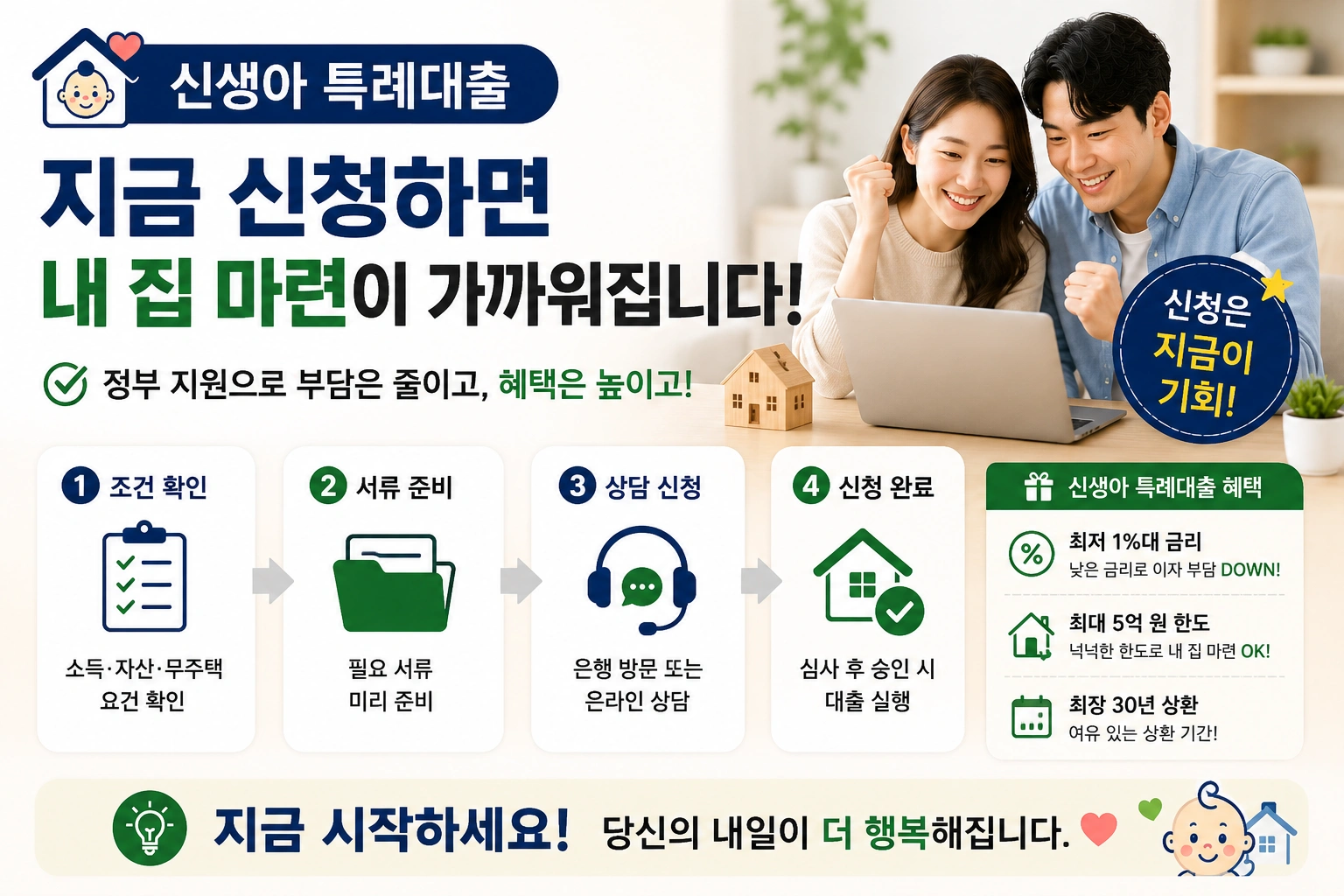 09_신생아특례대출_신청준비