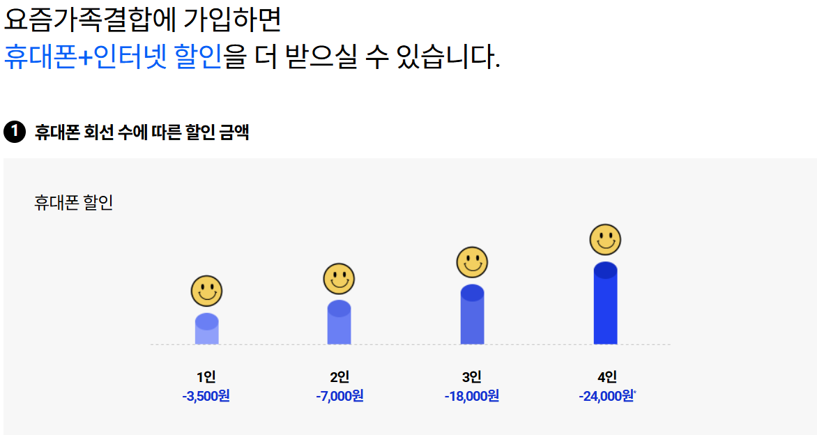 가족결합할인-통신요금-줄이기