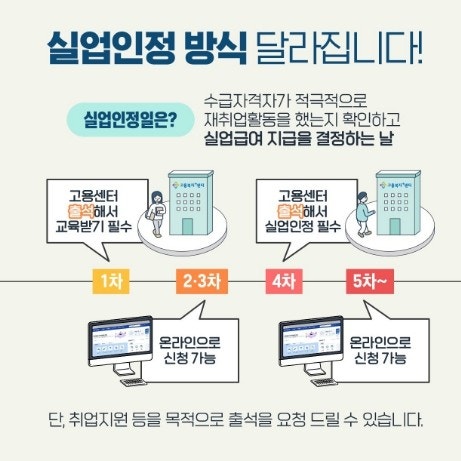 실업급여