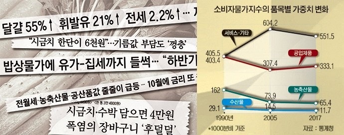 실물경제 지표 관련 기사 이미지