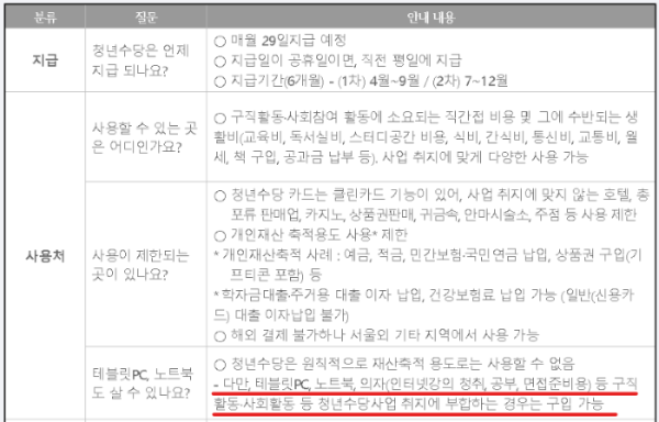 출처 청년몽땅정보통 청년수당 안내표