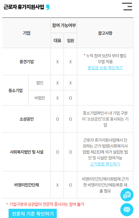 근로자휴가지원사업