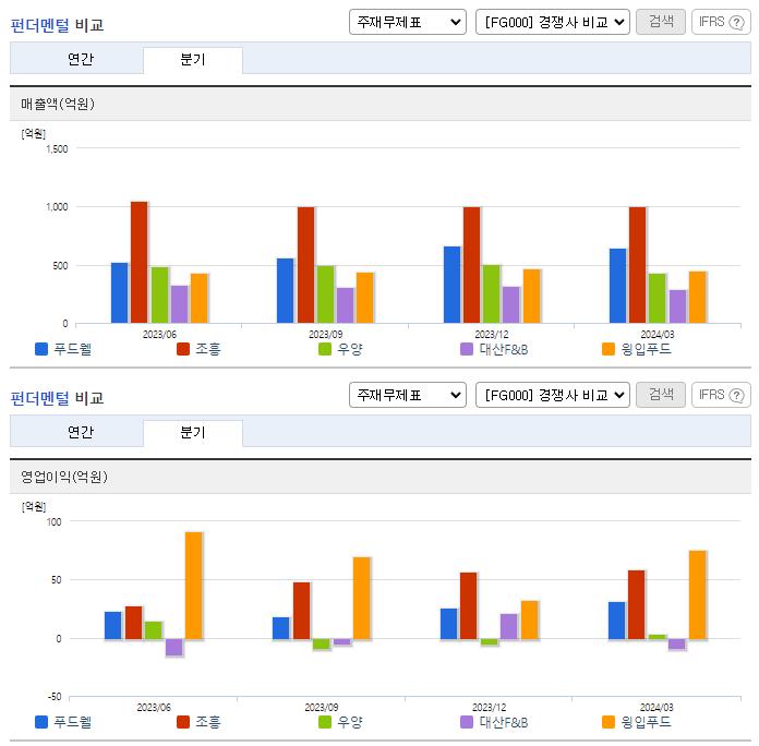 푸드웰_업종분석
