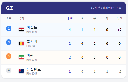 G조
