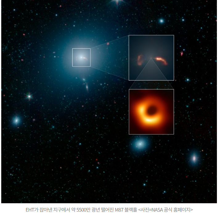 EHT가 잡아낸 지구에서 약 5500만 광년 떨어진 M87 블랙홀