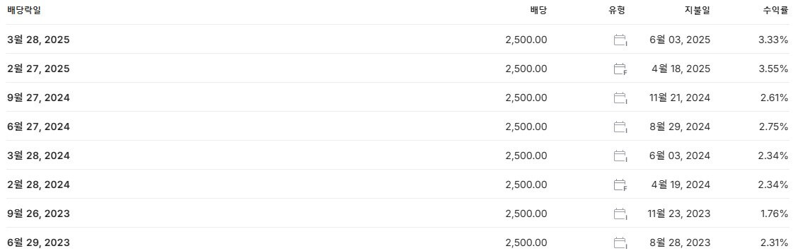 포스코홀딩스 배당금 지급일 배당락일