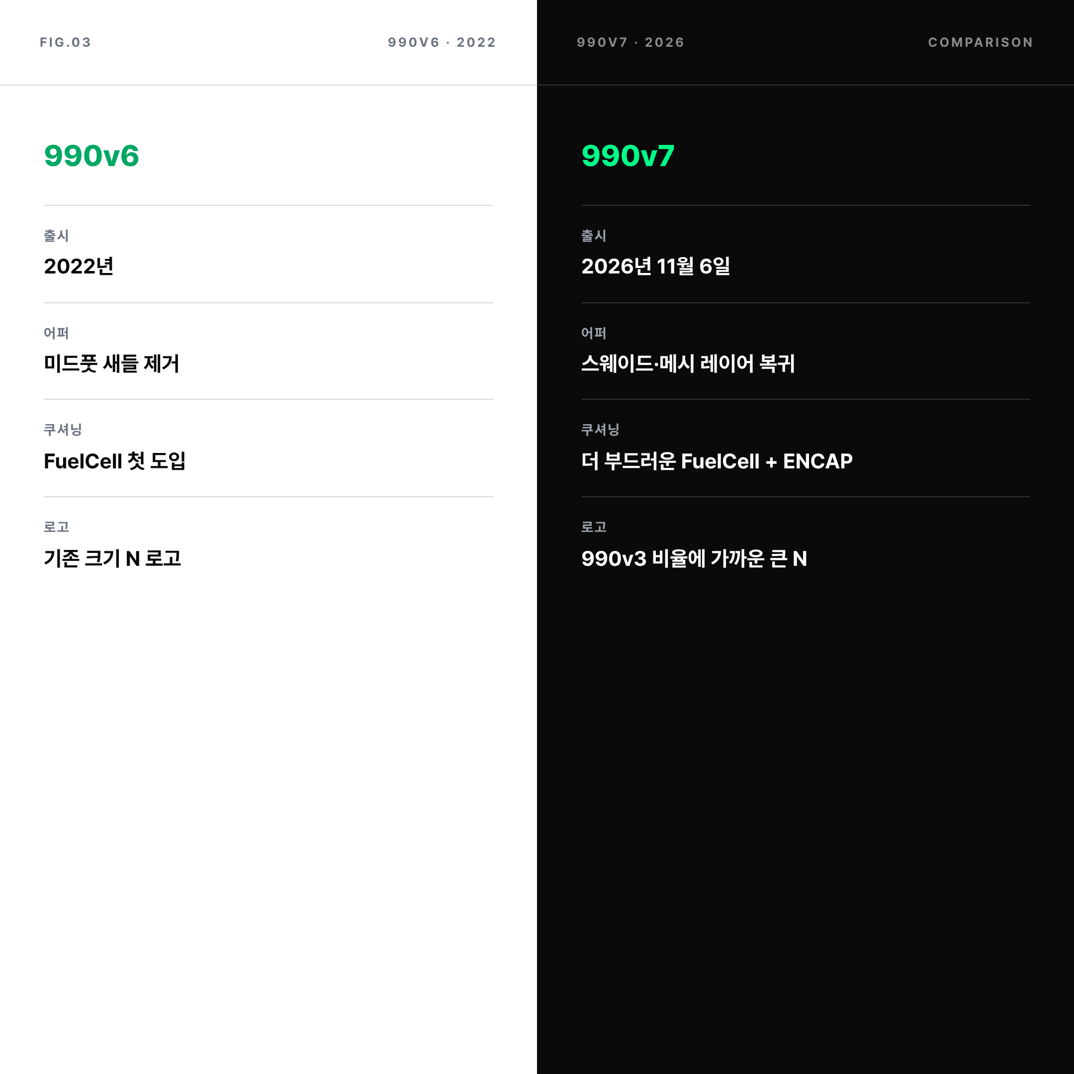 2026 뉴발란스 990v6 990v7 차이 비교