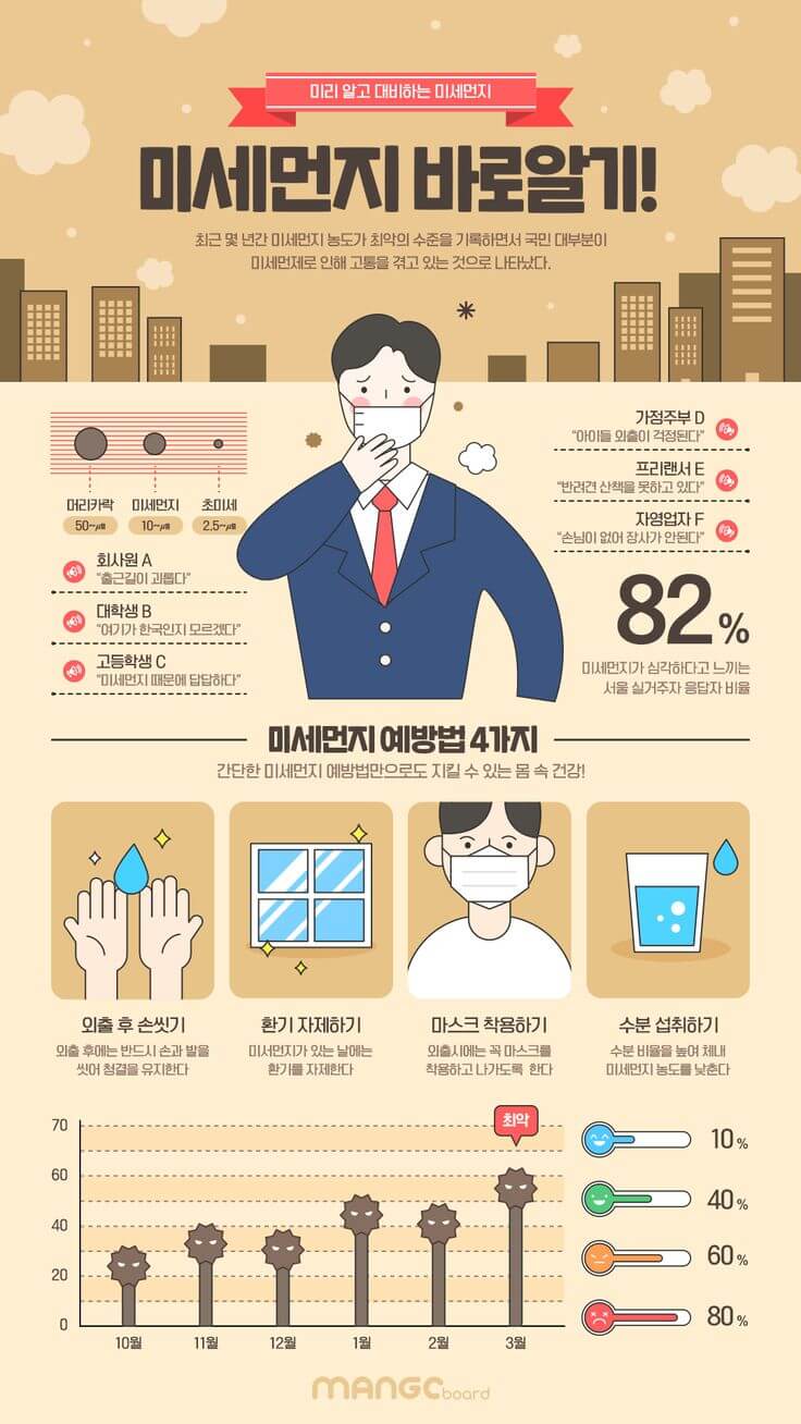 서울 미세먼지 농도