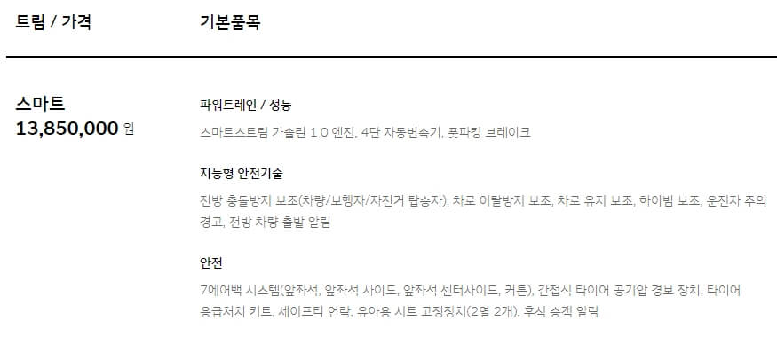 현대 캐스퍼 가격표 옵션