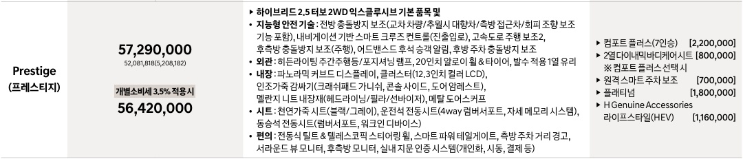 디 올 뉴 팰리세이드 하이브리드 7인승 프레스티지 트림 가격 및 기본 품목