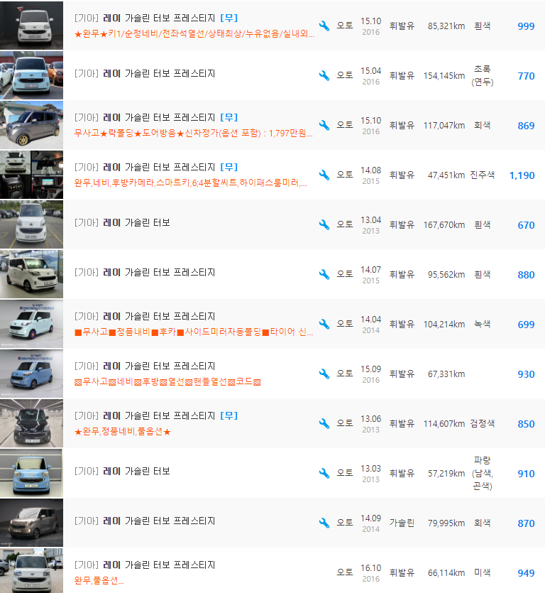 레이 1.0 터보 가솔린 등급 중고차 시세 : 590만원 ~ 1,190만원