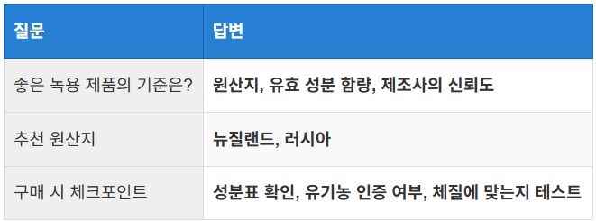 어떤 제품을 선택해야 할까?