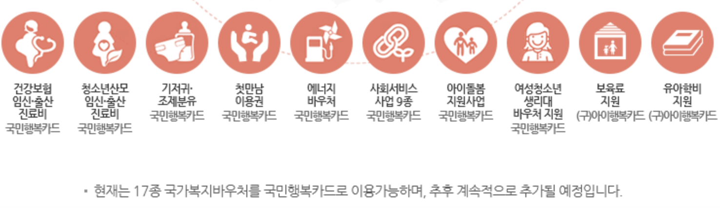 국민행복카드 바우처 신청방법 알아보기