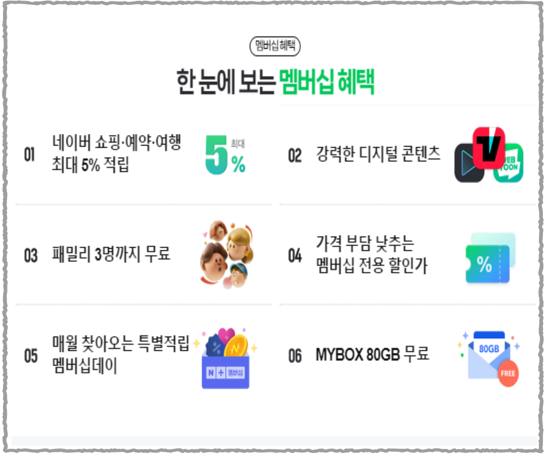 네이버 멤버십 플러스 모든 혜택