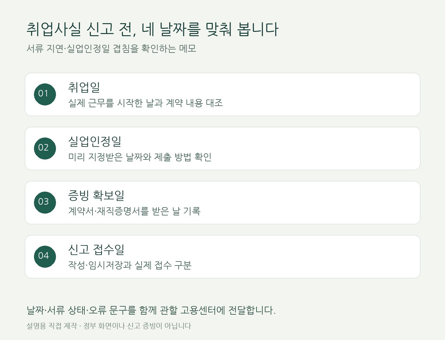 취업일과 실업인정일, 증빙 확보일, 신고 접수일을 나누어 적는 네 날짜 확인표