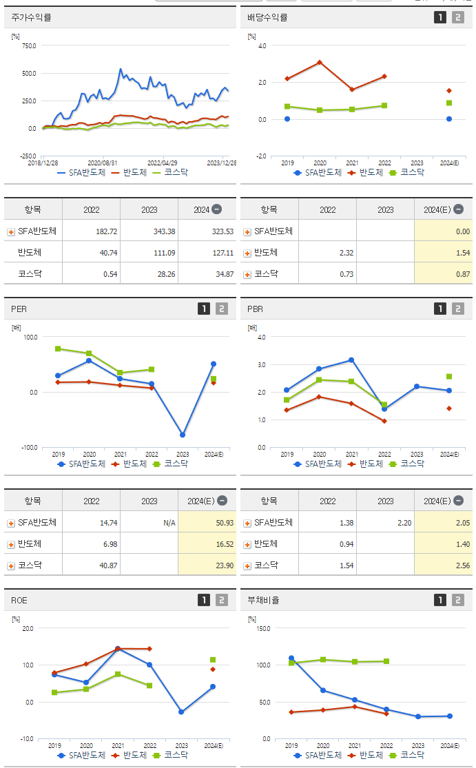 SFA반도체_섹터분석