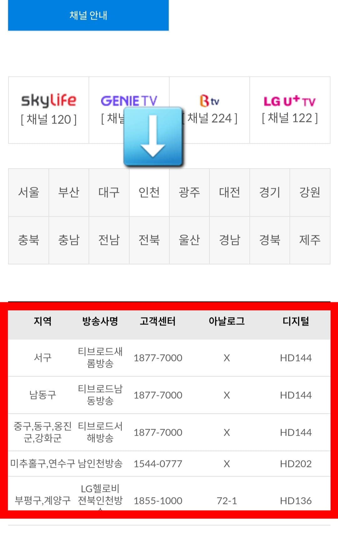 한국낚시방송-편성표-및-채널번호-확인-방법-안내-만일,-IPTV나-위성-방송을-사용하지-않고-케이블-방송을-이용하고-있는-중이라면,-해당-지역을-선택해-번호를-확인할-수-있는데요.-예를-들어,-인천-지역일-경우,-인천-전-구역의-방송사별-채널-번호도-확인할-수-있습니다.-그러나-번호를-알맞게-돌렸는데-채널-번호가-나오지-않을-경우-아래의-채널-안내-표에서-해당-방송사의-고객센터로-문의하시기-바랍니다.