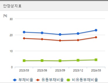 아모레퍼시픽 주가 안정성