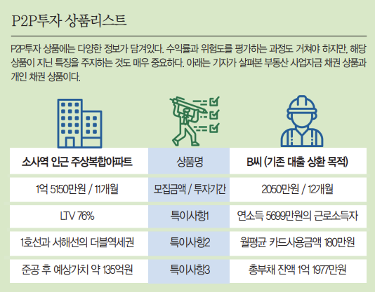 P2P대출