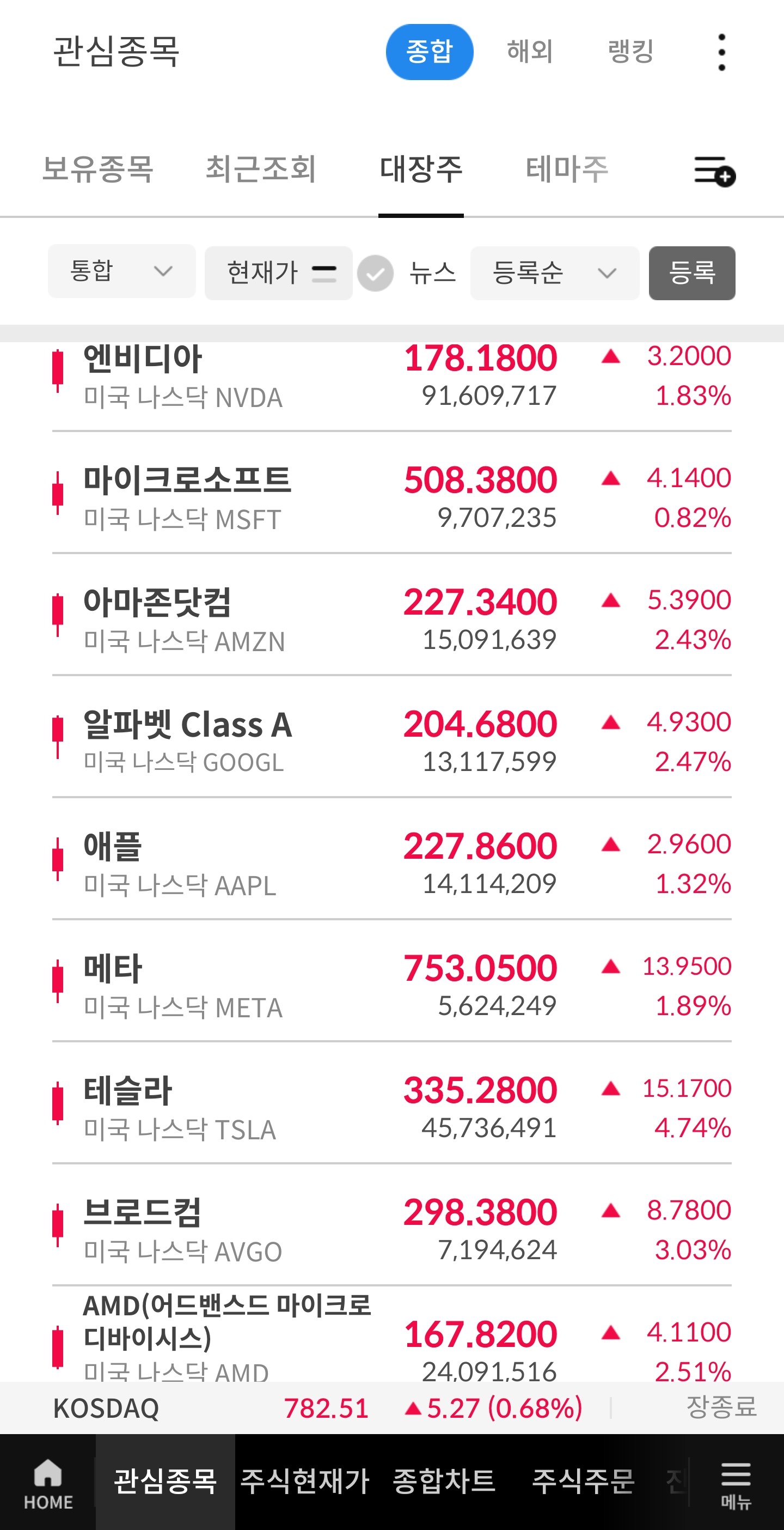 2025년8월23일 잭슨홀 심포지엄 파월 기조 연설 후 미국 증시 상황