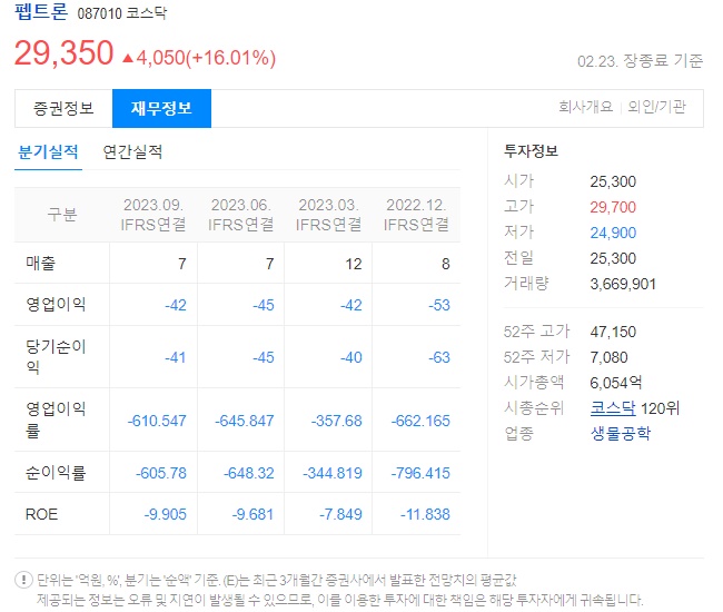 펩트론 재무정보