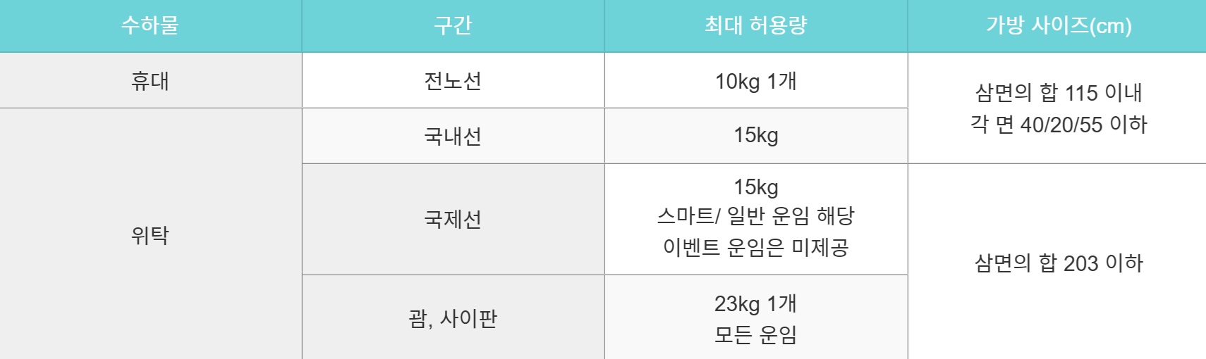 기내용 캐리어 사이즈