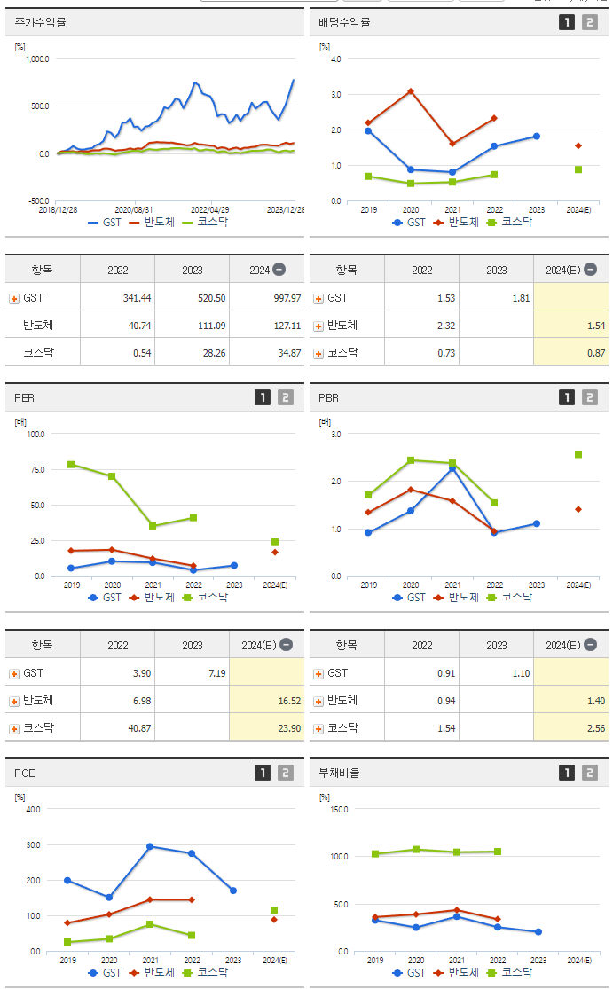 GST_섹터분석
