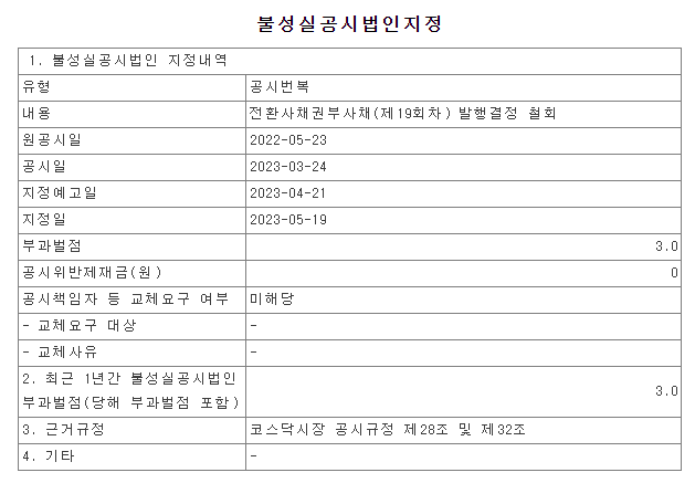비덴트 근황