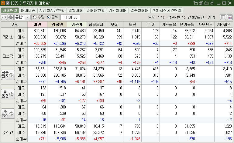 매매현황