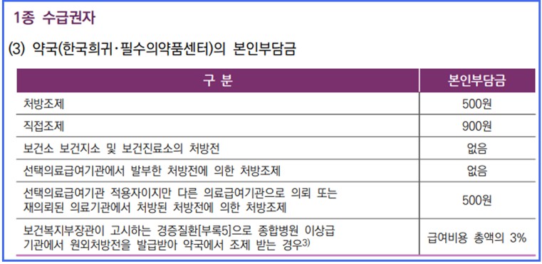 의료급여008.jpg