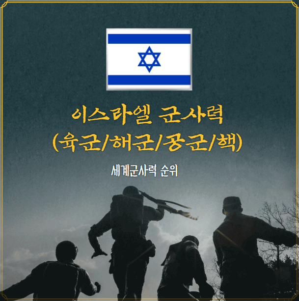 이스라엘 군사력