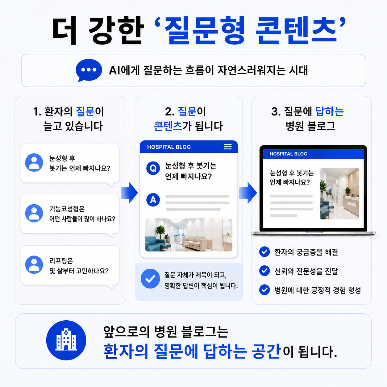 병원블로그노출전략