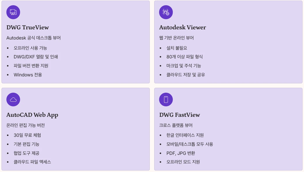 무료로 사용 가능한 오토캐드 뷰어 종류 내용 정리
