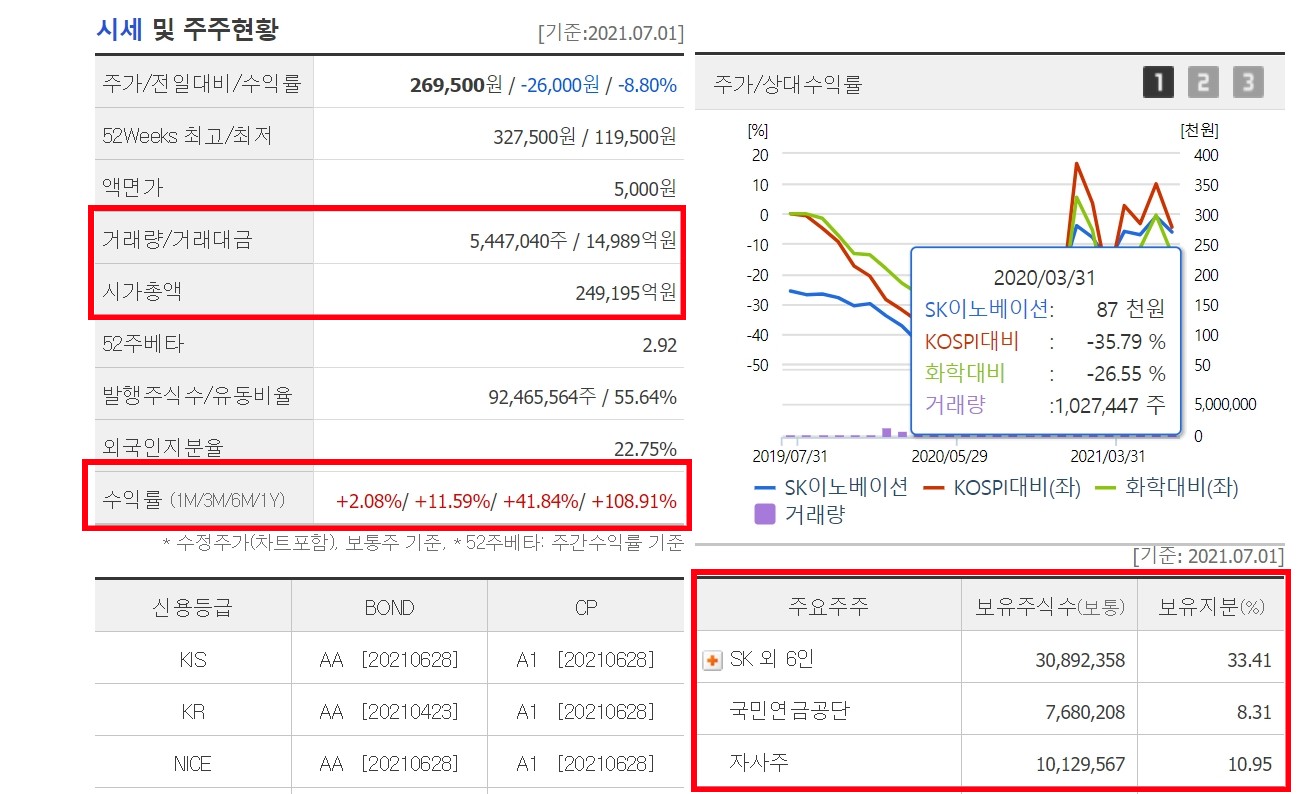 SK이노베이션_투자수익률