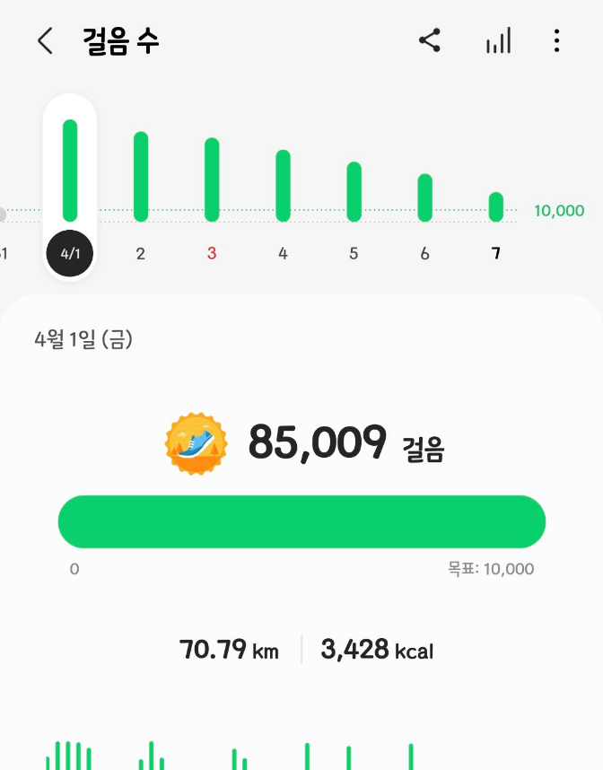 2. 매일 걸음 수 확인하기