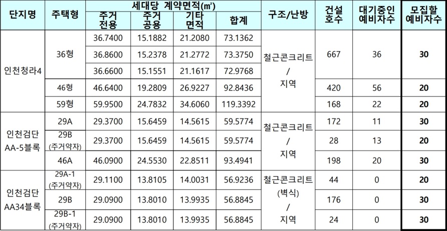 인천서구지역-국민임대주택-대상주택2