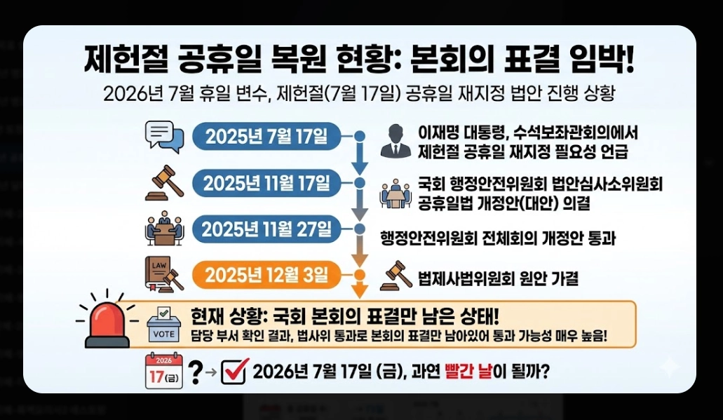 2026년 공휴일 총정리 대체공휴일 완벽 분석