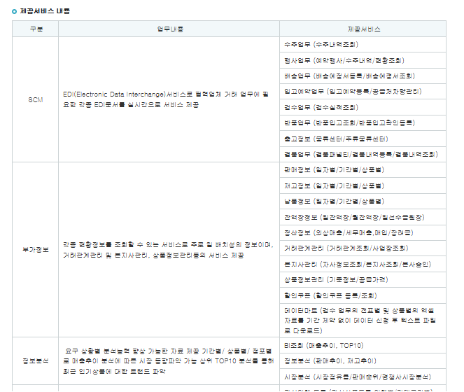 하나로 eSCM (www.nhescm.co.kr)