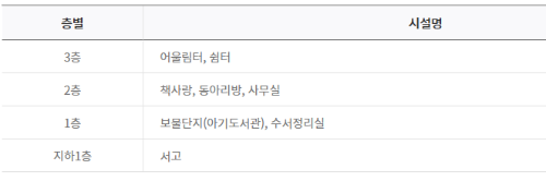 층별시설