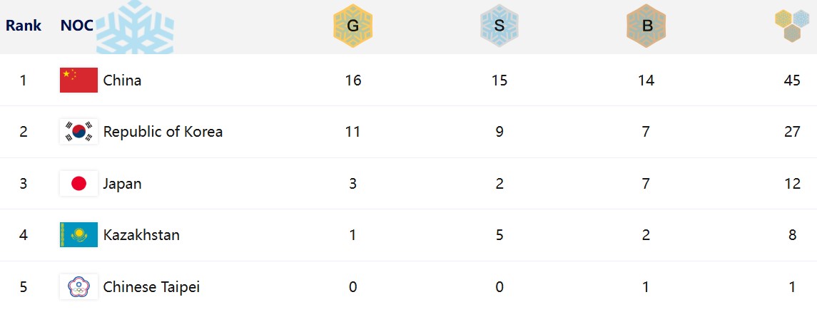medal-lanking