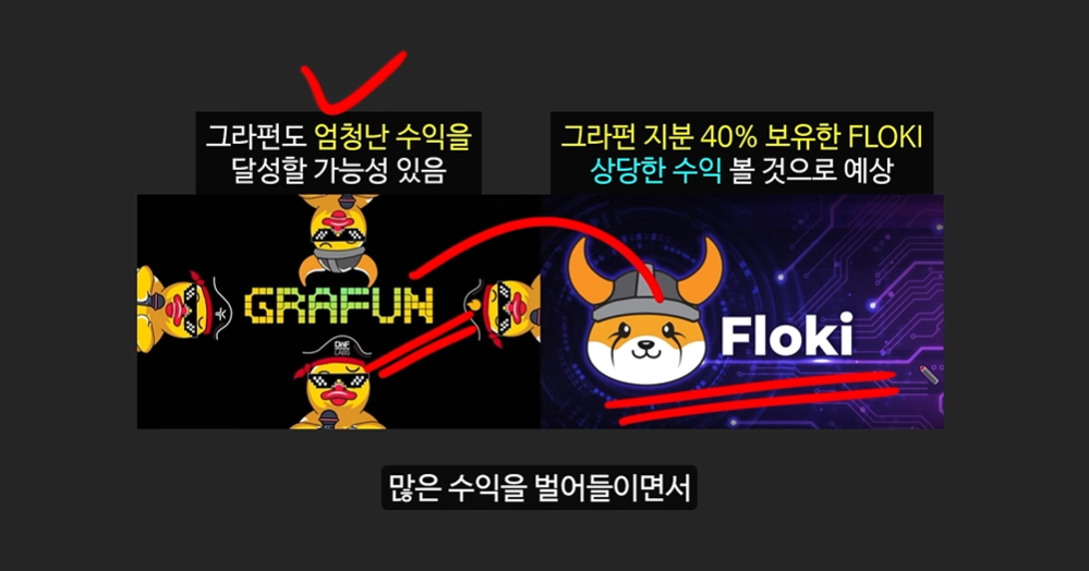 일론 머스크의 충격 발언과 도지코인, 플로키코인, 위프코인, 피넛코인, 프레드 코인의 강력한 상승 가능성 분석
