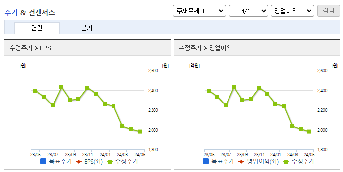 써니전자_컨센서스
