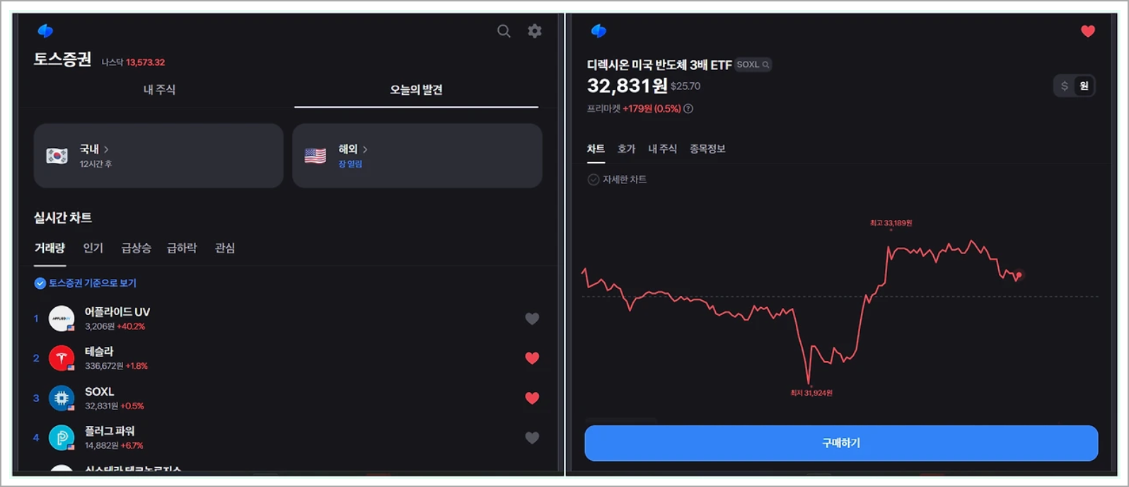 이전에 지원되던 토스증권의 PC 버전 거래 시스템으로 홈 화면과 종목 확인 화면