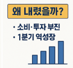 한은 기준금리 인하, 2.50%