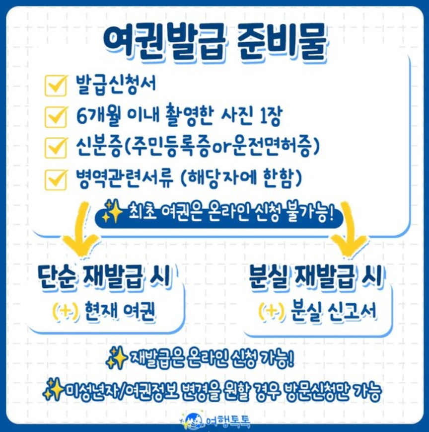 여권 발급 준비물