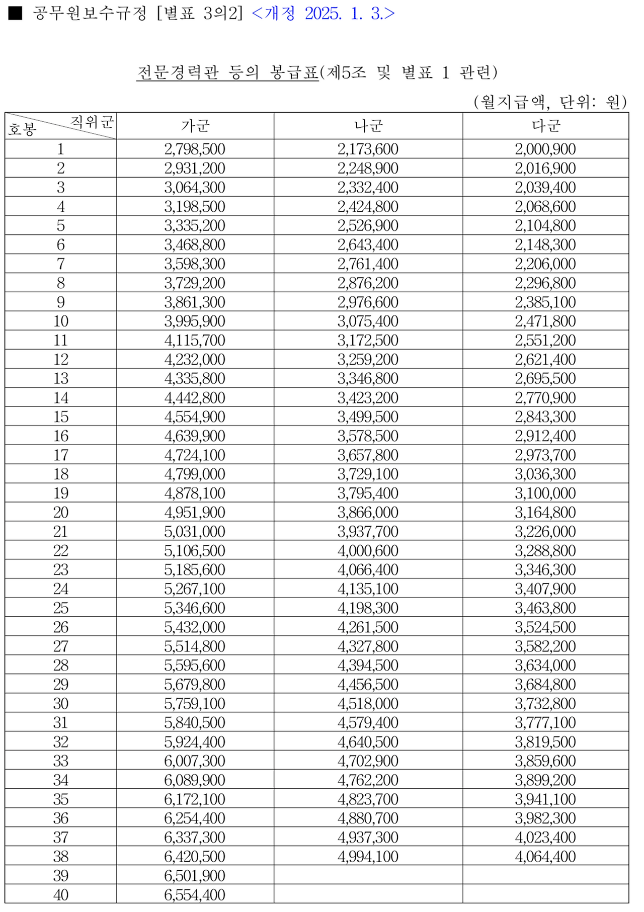 공무원 봉급표2025 호봉표