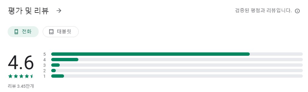 다번역 성경찬송 GOODTV앱 평가